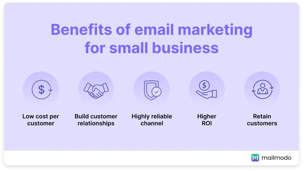 Benefits Of Email Marketing for Small Businesses