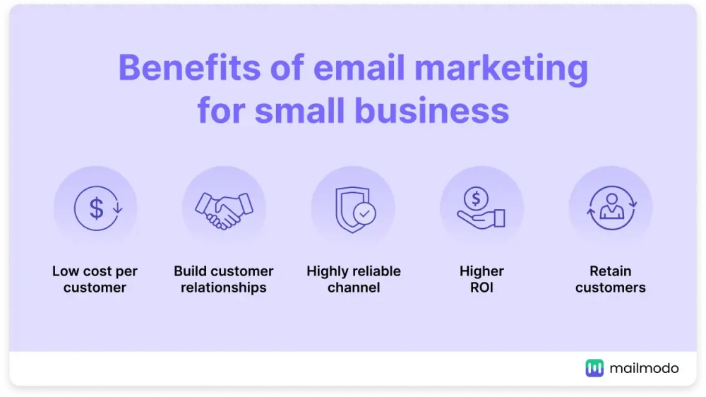 Benefits Of Email Marketing for Small Businesses